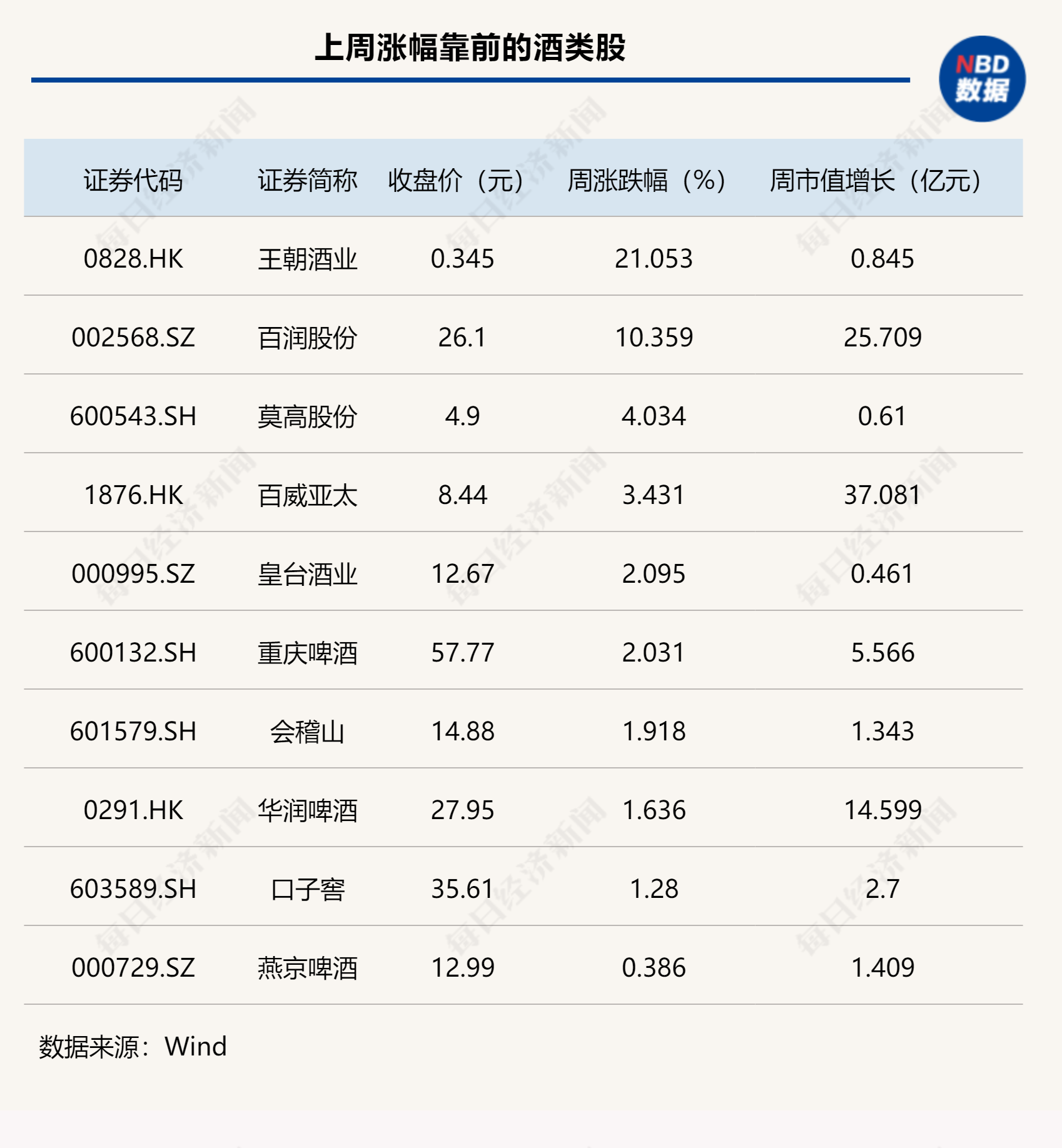 诸多酒企主动降速求稳，迎驾贡酒一季报“爆雷”，股价创两年新低  第1张