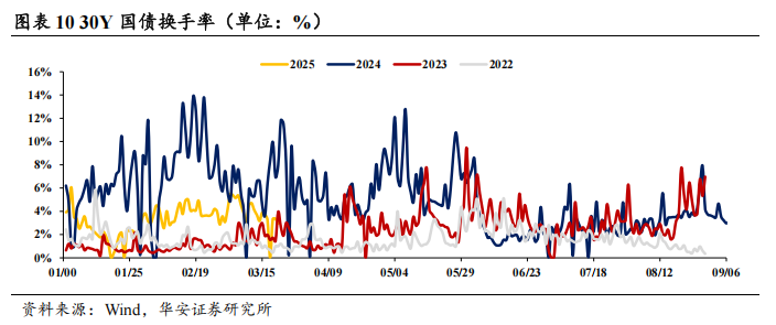 债市看多不做多者众  第13张