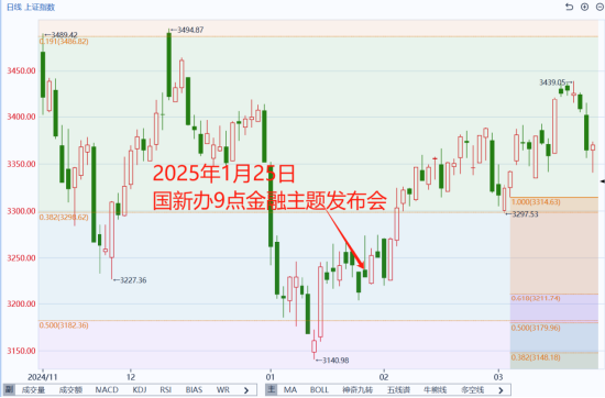 国泰君安期货：罕见的盘前新闻发布会说了啥？有哪些影响？  第4张