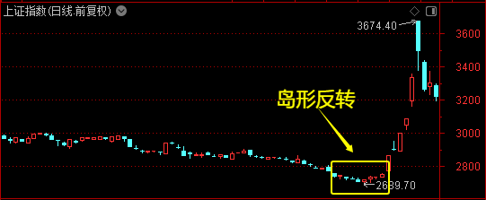 不要被高开低走迷惑！今天市场出现了一个重要现象  第2张