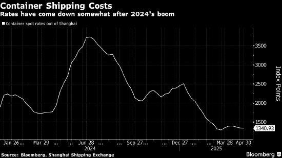 受关税战影响 马士基下调全球集装箱市场展望  第1张