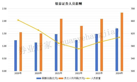 逆势涨薪|银泰证券  第4张