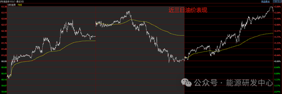风云变幻，油价又大涨4%！中国炼厂再受制裁，伊朗原油重要卸货港进入美国制裁名单  第4张