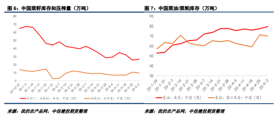 【菜系周报】2025年第83号公告发布，“内销”悬念再起  第6张