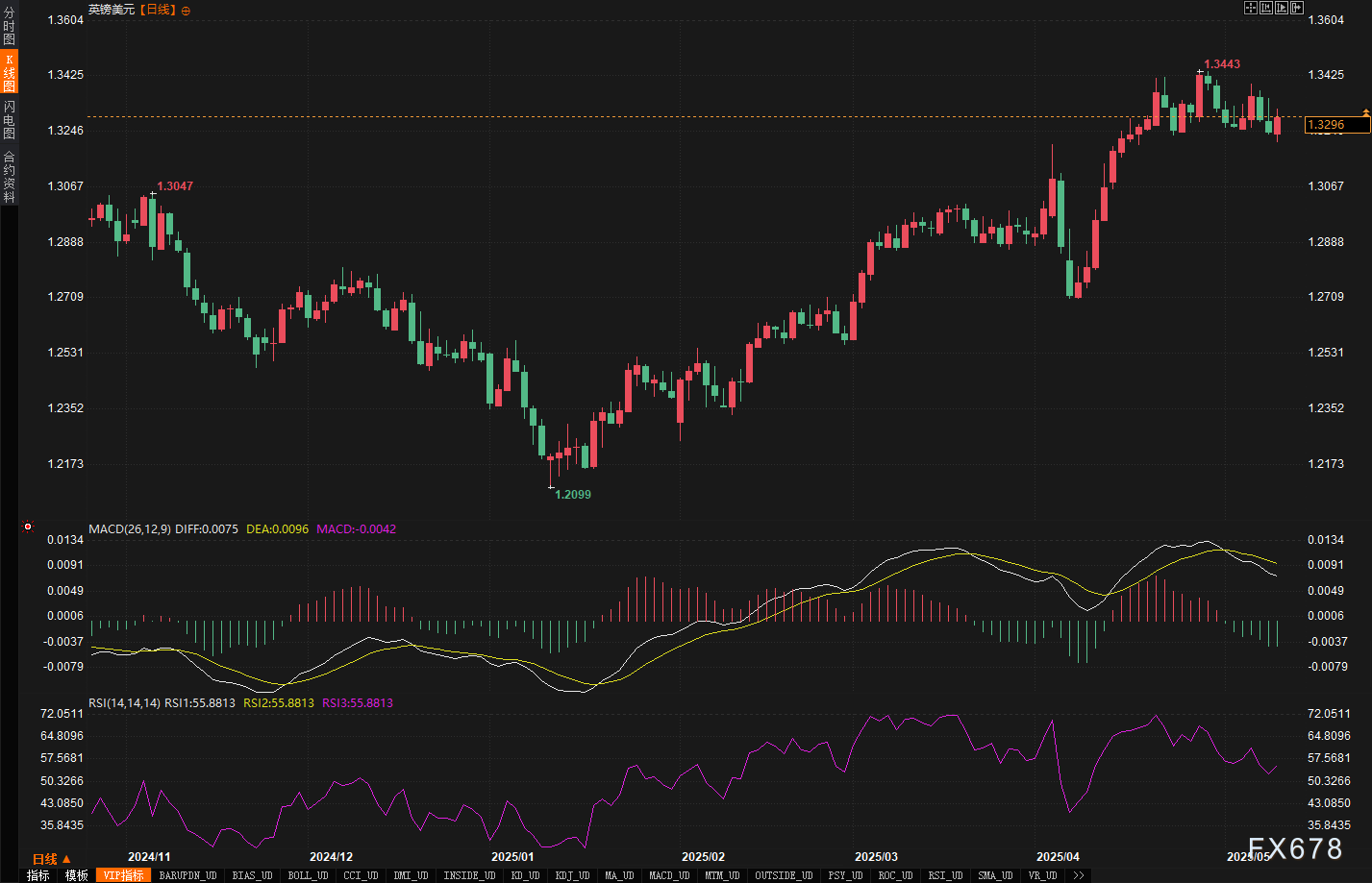汇市周评：美元连涨背后藏玄机？本周五大货币走势全解密！  第4张