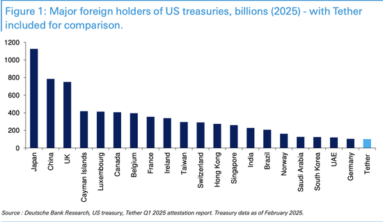 美国为何如此迫切？稳定币正迅速改变全球金融格局  第1张