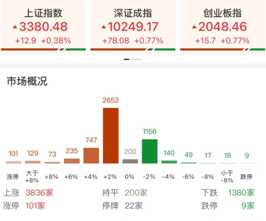 每日复盘｜微盘股指数再创新高，新消费集体爆发！  第2张