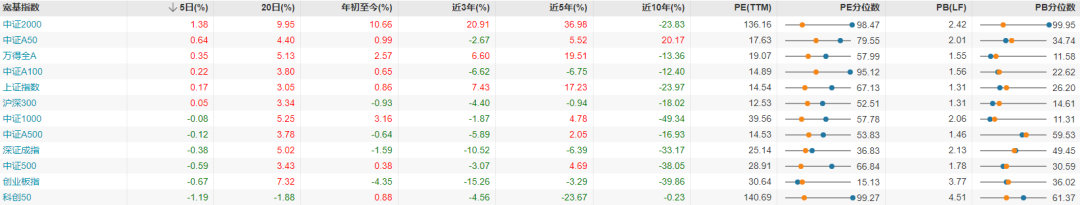 每日复盘｜微盘股指数再创新高，新消费集体爆发！  第3张