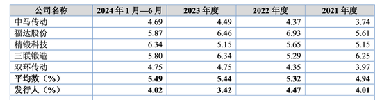 实控人曾占资千万，小小科技“马拉松式”闯关IPO  第6张