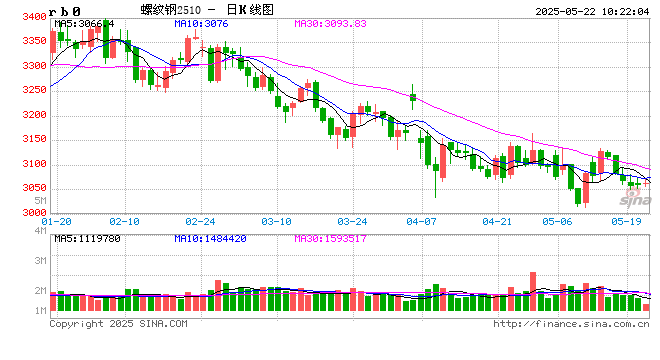 光大期货矿钢煤焦类日报5.22  第2张