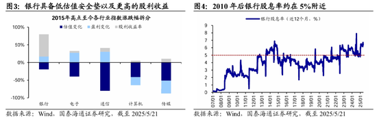 国泰海通荀玉根：十年回望银行股，丑小鸭跳出了白天鹅的舞姿  第3张