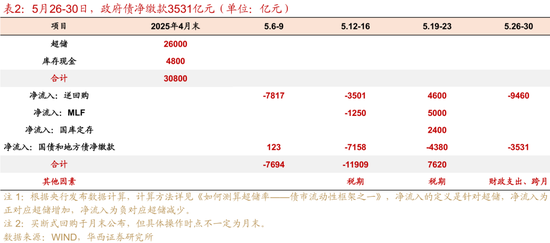 华西证券：银行负债端仍有压力  第5张