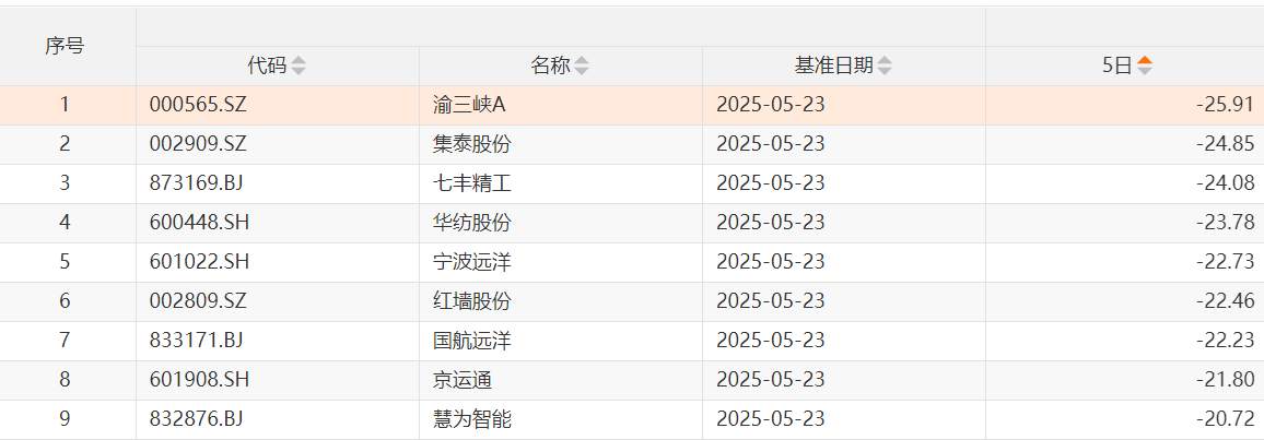 先扬后抑！沪指冲击3400点无功而返，企稳需待新主线破局  第3张