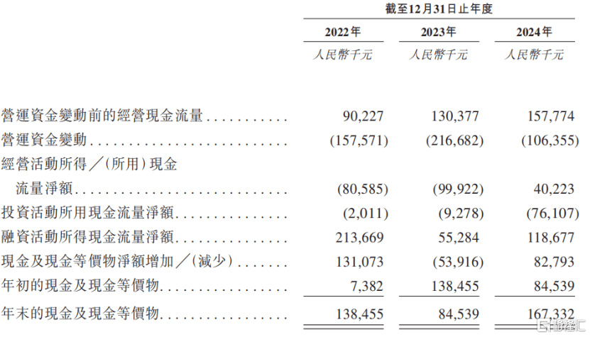 诺比侃冲击港股IPO，专注于AI领域，应收账款高企  第4张