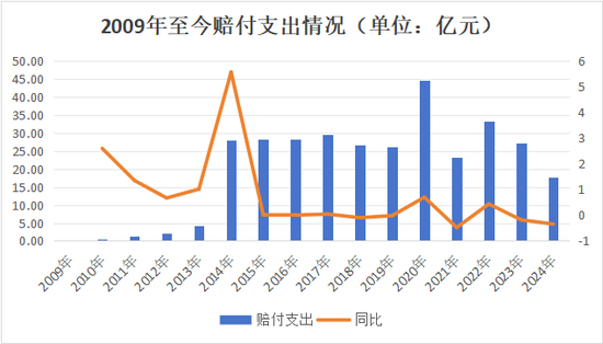 副总跳级任董事长再添一例！何六艺拟掌舵，幸福人寿遗留问题挑战重重  第15张