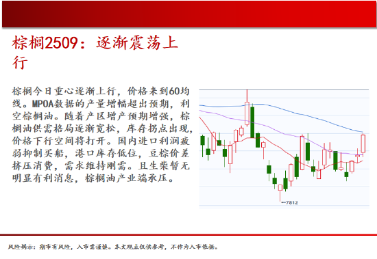 中天期货:商品指数新低后反弹 橡胶小调整  第13张