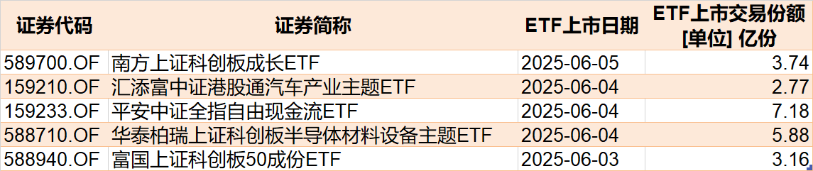 调整就是机会！年内超700亿资金借道ETF进场扫货，这些板块最被看好（附名单）  第6张