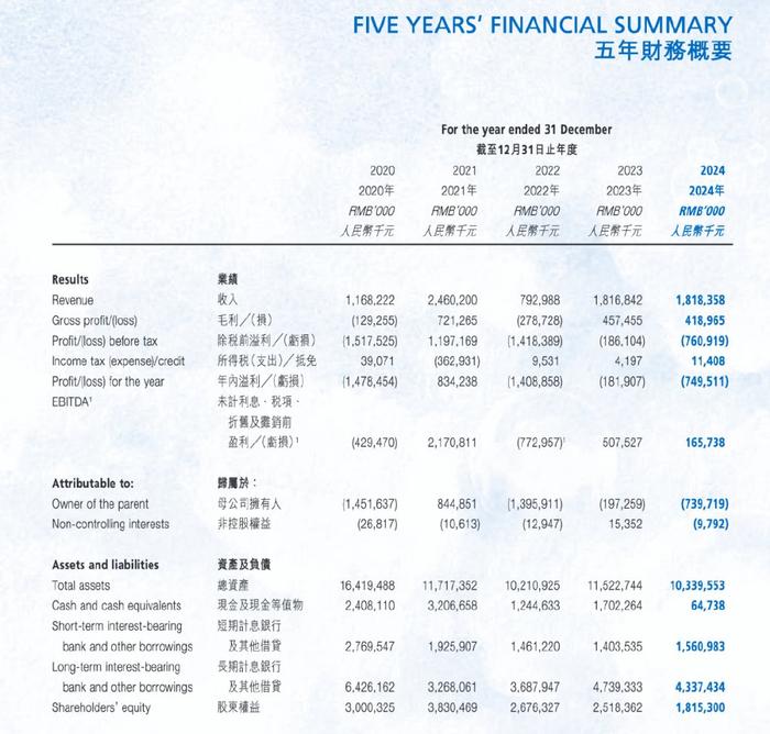 祥源控股拟23亿港元并购海昌海洋公园，专业败给了资本  第6张