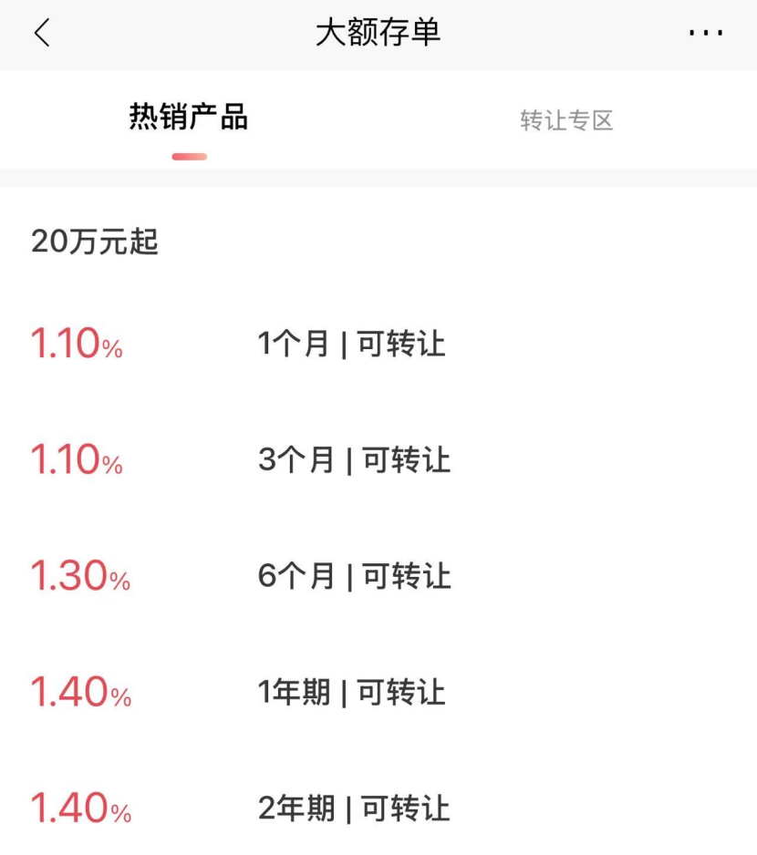 利率下行时代，大额存单利率普降至“1”字头 定存、货币基金、国债谁能“平替”？  第2张