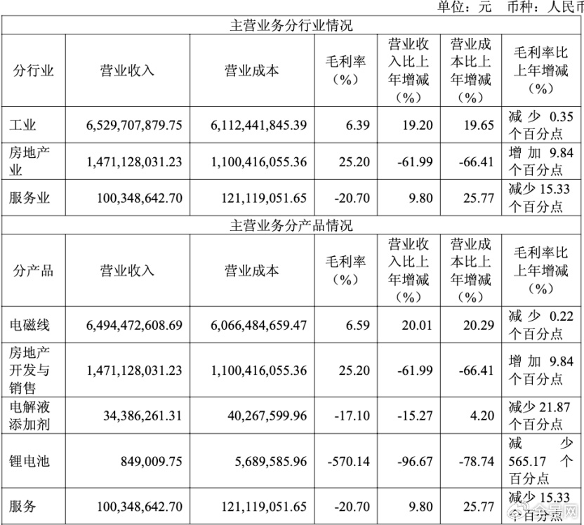 从实控人到独董集体失范 两年归母净亏损超11亿的冠城新材何去何从? 第2张 从实控人到独董集体失范 两年归母净亏损超11亿的冠城新材何去何从? 第2张