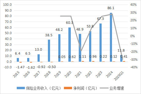 国泰产险收成立以来最大罚单！处罚落地前夕合规负责人火线换防  第5张