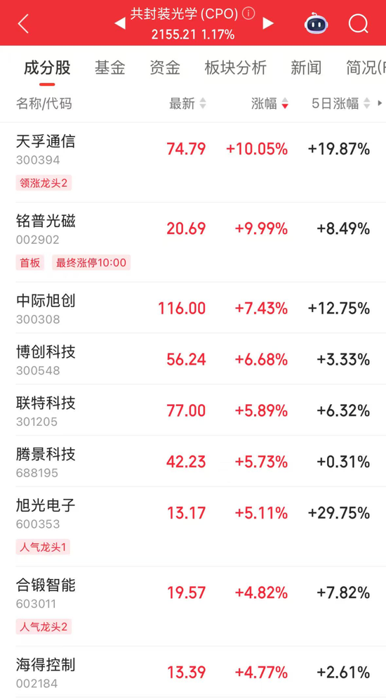 601669盘后重磅，中标超百亿元项目！博通、英伟达CPO齐发力，高增长潜力股曝光  第3张