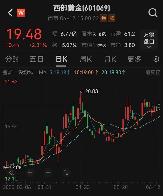 溢价14倍！百亿黄金巨头大动作  第1张