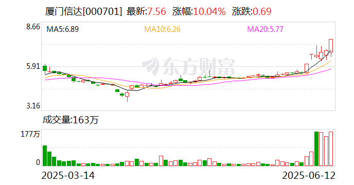 厦门信达：公司未涉及稳定币业务  第1张