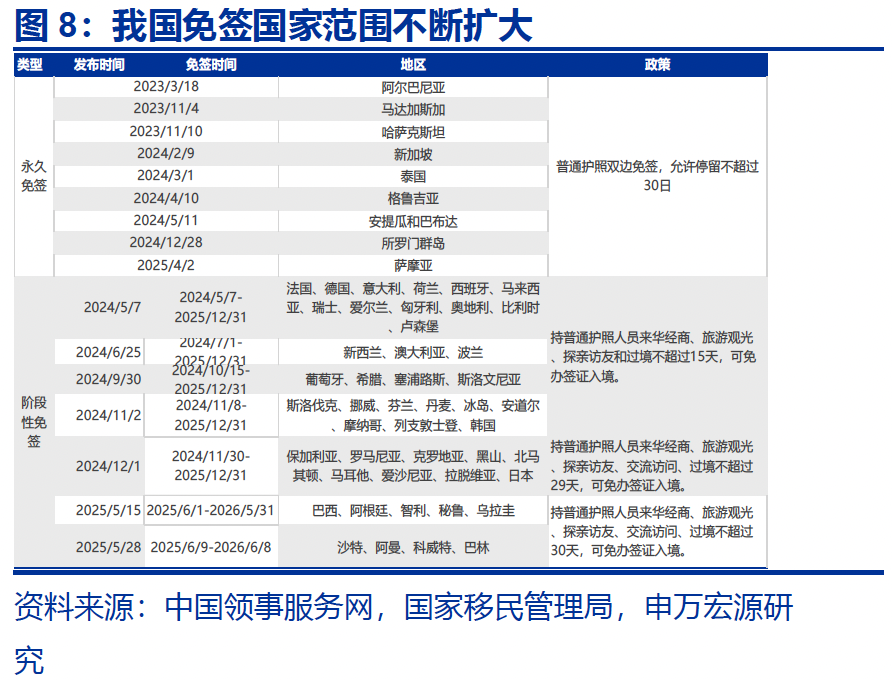 热点思考｜入境游“有多火”？  第9张