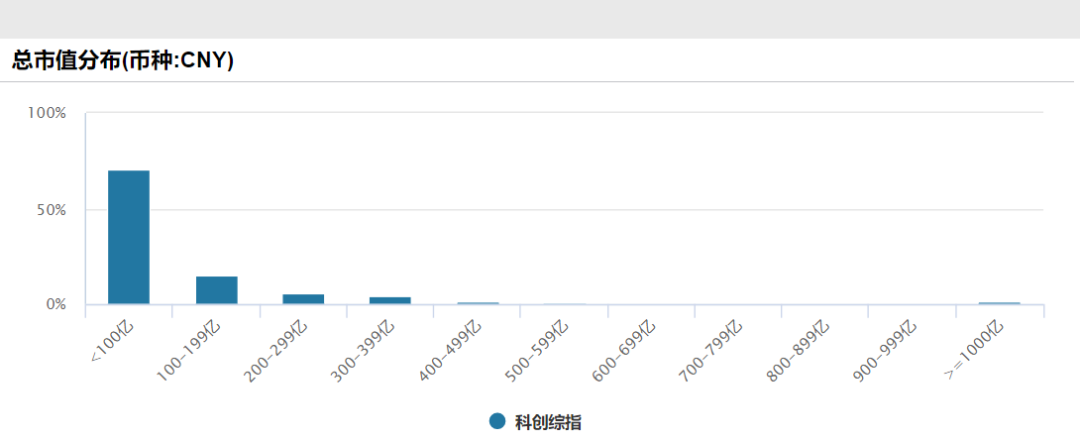 科创综指增强ETF开赛，嘉实、永赢、易方达、银华谁会成为龙头？  第5张