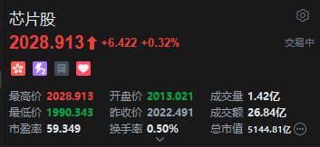 港股芯片股午后拉升，华虹半导体涨超2%  第2张