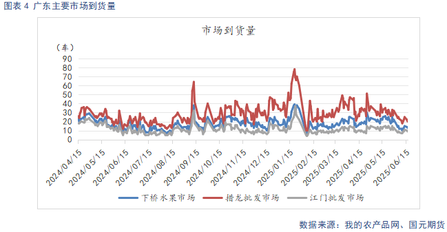 【苹果】多空因素并存 苹果震荡看待  第6张