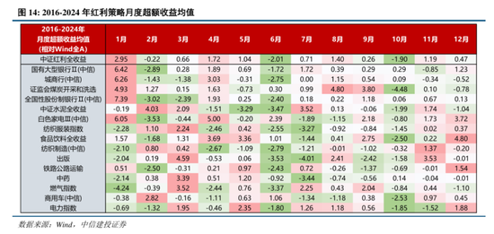 中信建投：港股调整拖累，A股赛道轮动  第14张