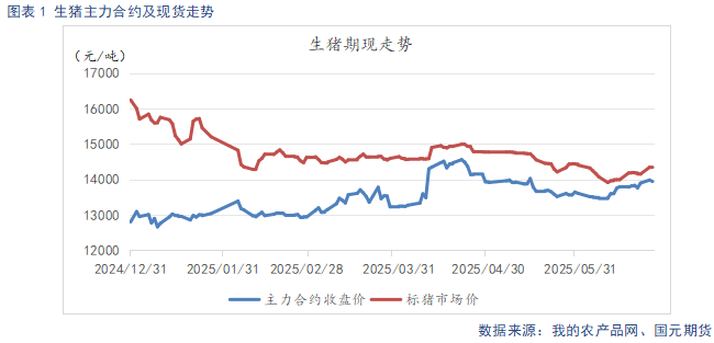 【生猪半年报】供给端持续施压 季节性反弹可期 第3张 【生猪半年报】供给端持续施压 季节性反弹可期 第3张