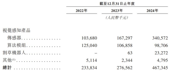 乐动机器人IPO竞争力待考，公司核心元部件依赖外购  第1张
