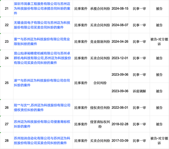 迈为股份“澄而不清”：现金流大降5227.89%下的危机  第6张