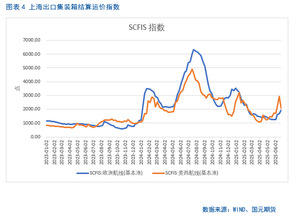 【集运欧线半年报】地缘缓和、需求乏力,运价短期承压 第5张 【集运欧线半年报】地缘缓和、需求乏力,运价短期承压 第5张
