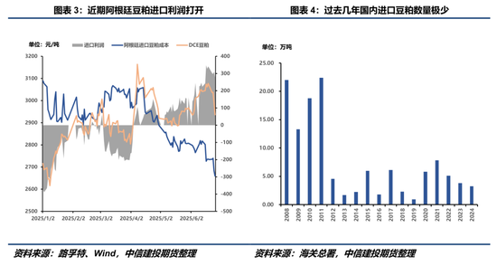 【豆系观察】豆粕：定价之锚的改变？  第4张