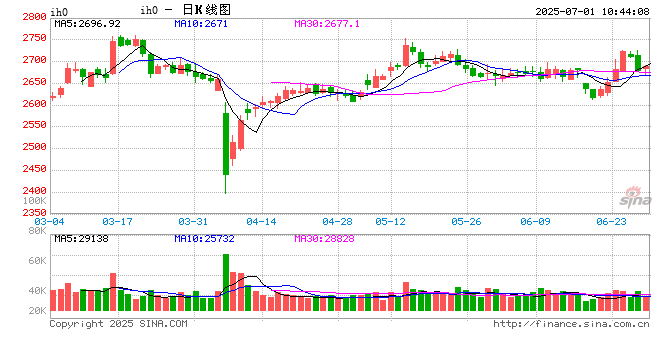 光大期货：7月1日金融日报  第2张
