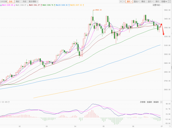 暴跌预警！美元指数创近三年新低，背后推手是谁？  第3张