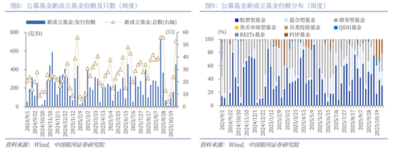 中国银河策略：“十五五”方向明晰，短期轮动不改向好趋势  第7张
