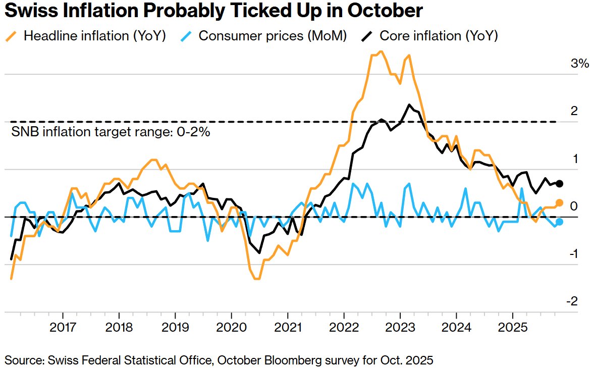 全球央行周“下半场”来袭：英国央行恐按兵不动，持续一年的季度性降息节奏或迎转折点  第6张