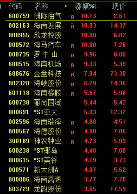 刚刚！暴涨，创新高！  第3张