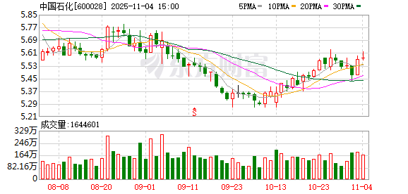 中国石化：累计回购公司股份48821270股  第1张