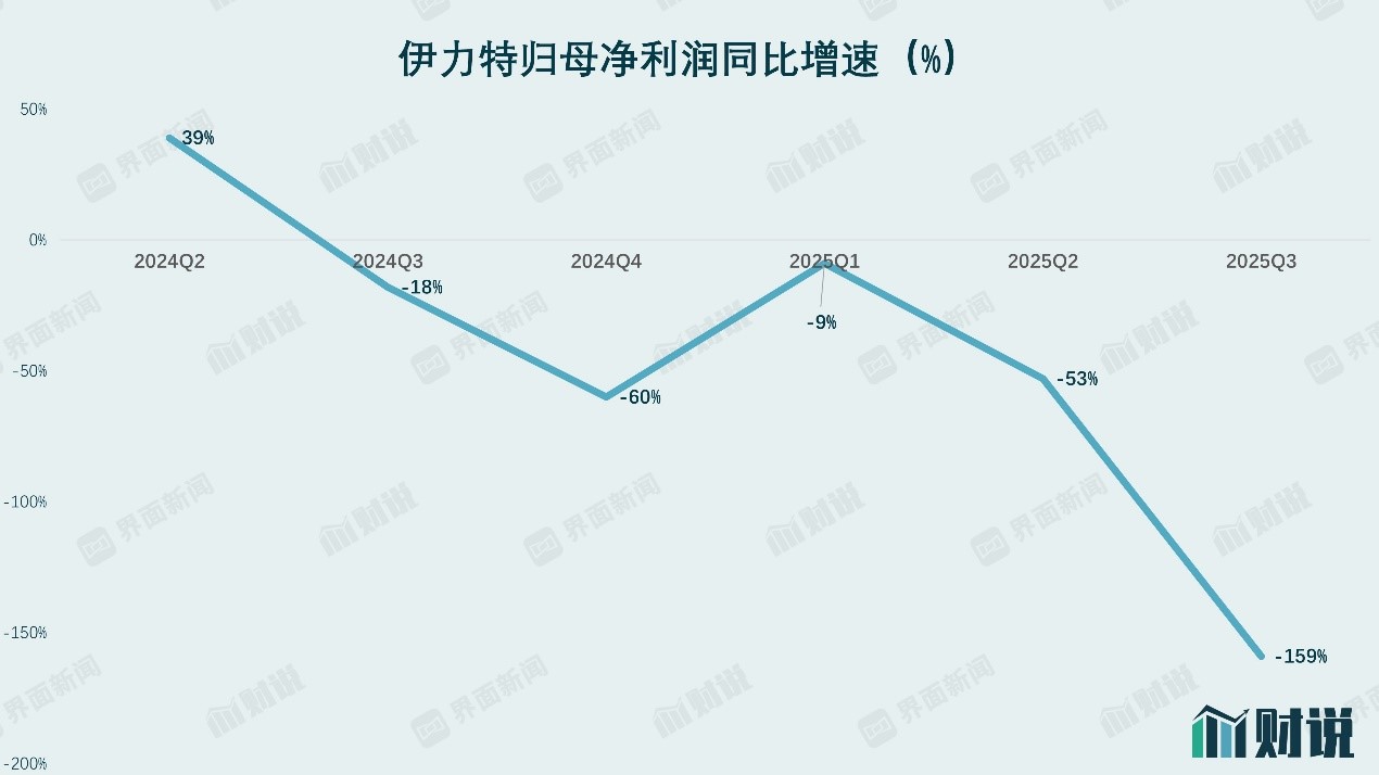 二十年首次季度亏损，伊力特现金流“告急”  第1张