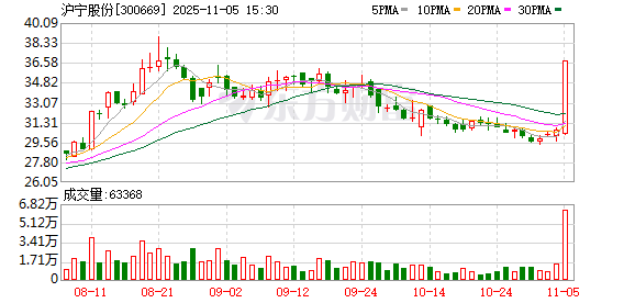 沪宁股份布局千亿特种光源产业 拟4000万增资虹剑光电  第1张