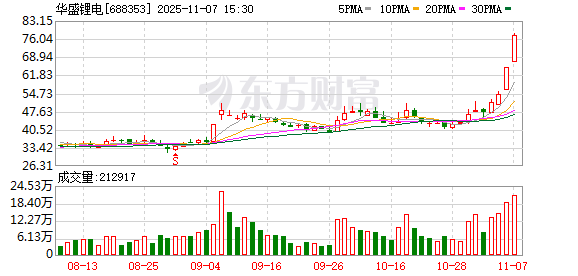 华盛锂电11月7日龙虎榜数据  第1张