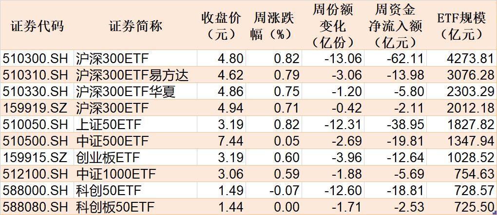 晕了晕了！机构大动作调仓，55只行业主题ETF被疯狂扫货，而热门的半导体竟被悄然抛售  第3张