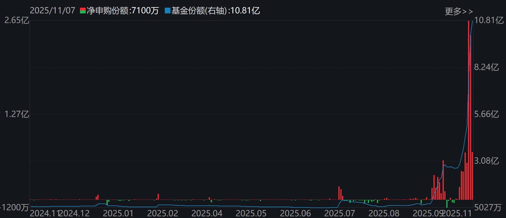 晕了晕了！机构大动作调仓，55只行业主题ETF被疯狂扫货，而热门的半导体竟被悄然抛售  第6张
