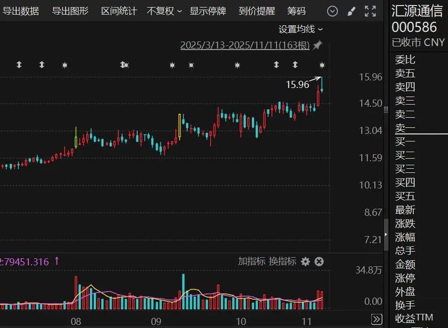控制权或变更！000586，筹划定增，停牌！  第2张